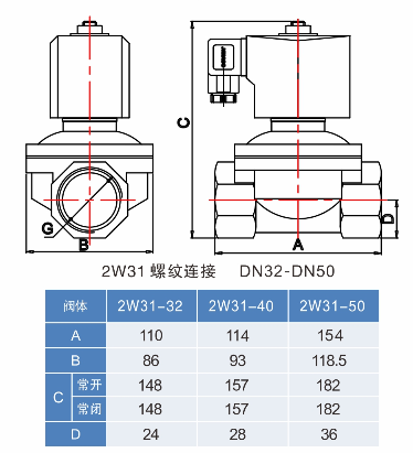 2w31電磁閥 2w31電磁閥