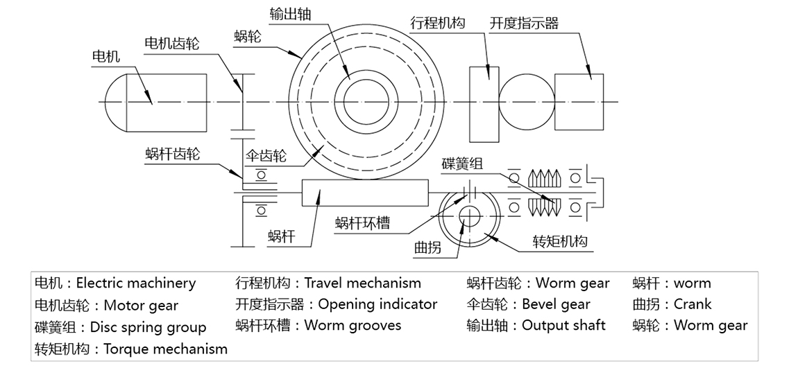 多回轉電動執(zhí)行器原理圖.png