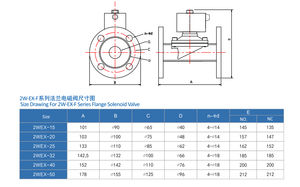 防爆不銹鋼電磁閥