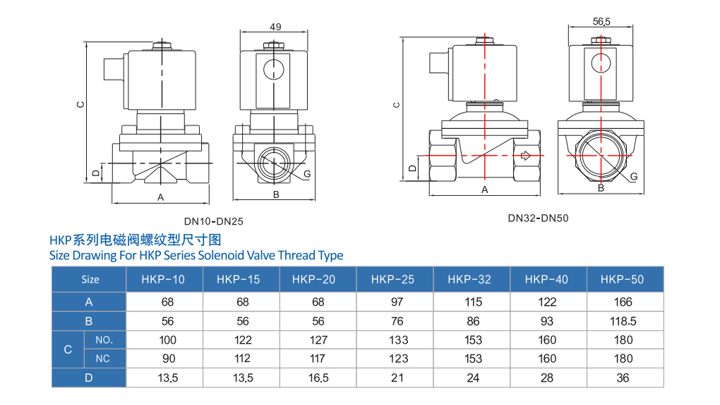 防水不銹鋼電磁閥 防水不銹鋼電磁閥