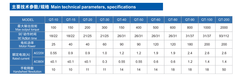 QT系列電動(dòng)防爆執(zhí)行器 QT系列電動(dòng)防爆執(zhí)行器
