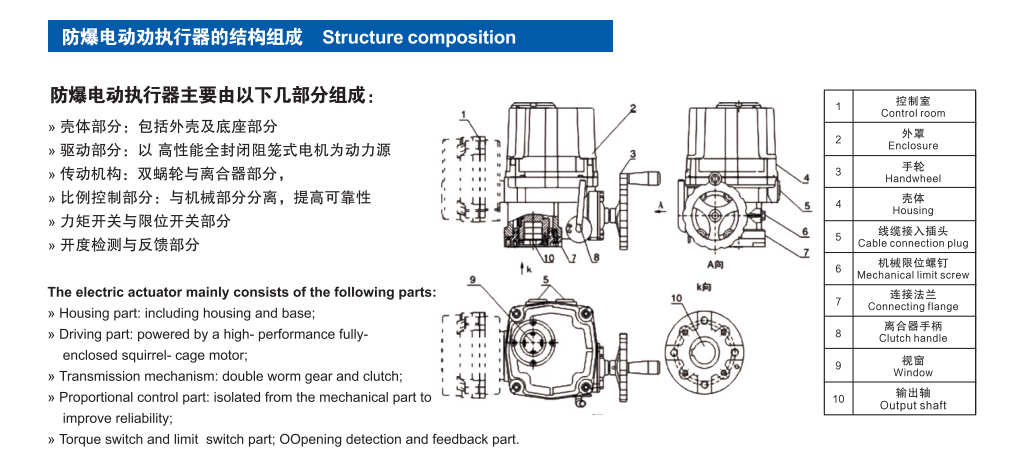 QT系列電動(dòng)防爆執(zhí)行器 QT系列電動(dòng)防爆執(zhí)行器