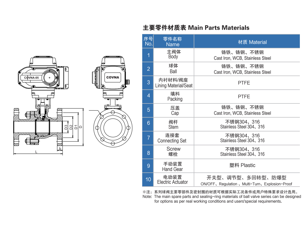 電動(dòng)二通襯氟法蘭球閥 電動(dòng)二通襯氟法蘭球閥