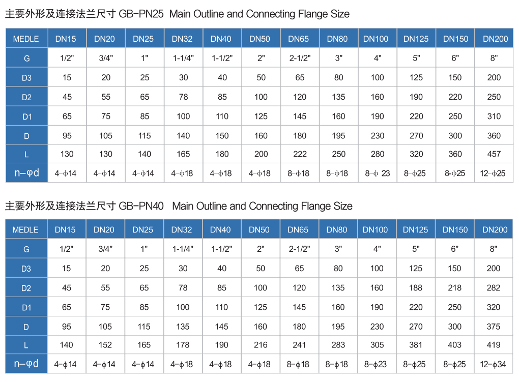 1669805305581361.png image.png